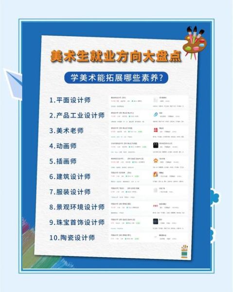 大学美术专业学什么_就业前景如何-第2张图片-星辰妙记