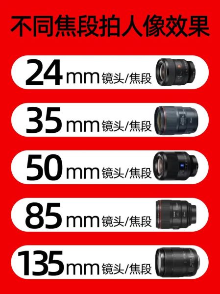佳能纪实镜头哪款好_怎么选焦段-第1张图片-星辰妙记