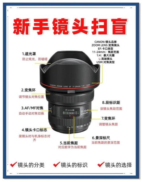 单反相机镜头怎么选择_新手买镜头注意什么-第1张图片-星辰妙记