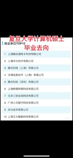 复旦大学计算机学院怎么样_就业前景如何-第3张图片-星辰妙记