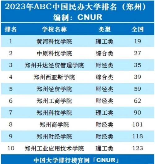 郑州大学排名2024最新_郑州高校综合实力哪家强-第1张图片-星辰妙记