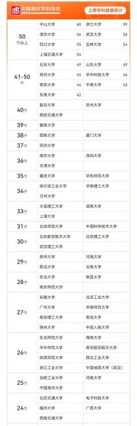 郑州大学排名2024最新_郑州高校综合实力哪家强-第2张图片-星辰妙记