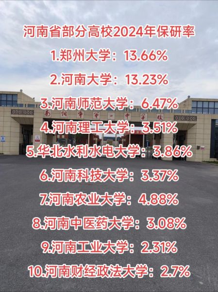 郑州大学排名2024最新_郑州高校综合实力哪家强-第3张图片-星辰妙记