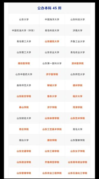 山东有哪些大学_山东高校名单-第3张图片-星辰妙记
