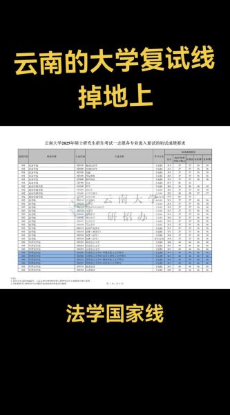 云南大学数学与统计学院怎么样_报考难度如何-第3张图片-星辰妙记