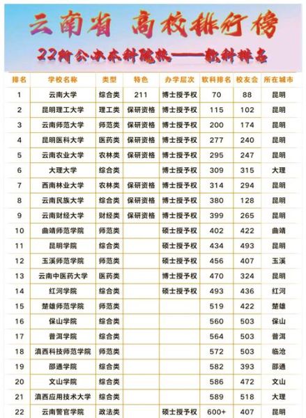 云南大学数学与统计学院怎么样_报考难度如何-第2张图片-星辰妙记