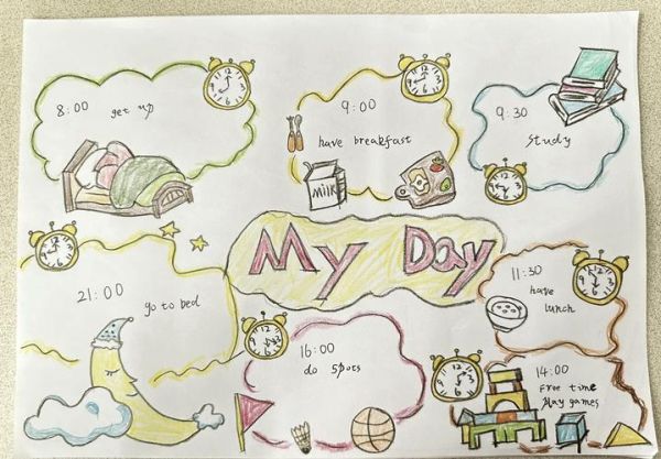 how_to_write_myday_english_composition-第1张图片-星辰妙记 how_to_write_myday_english_composition-第1张图片-星辰妙记