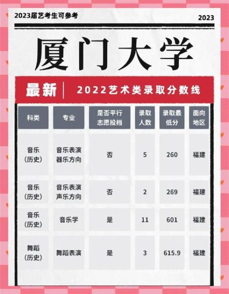 厦门大学艺术学院怎么样_厦门大学艺术学院招生要求-第2张图片-星辰妙记