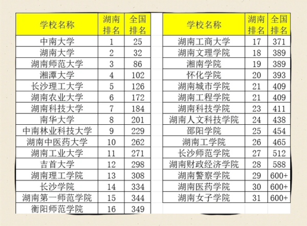 湖南长沙有哪些大学_长沙本科院校名单-第2张图片-星辰妙记