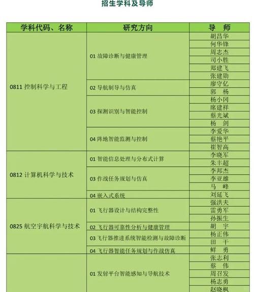 火箭军工程大学招生条件_毕业后分配去向-第3张图片-星辰妙记