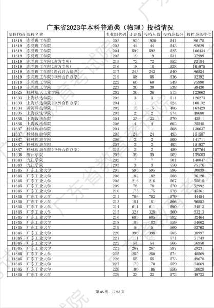 广州大学录取分数线_多少分能上广州大学-第1张图片-星辰妙记
