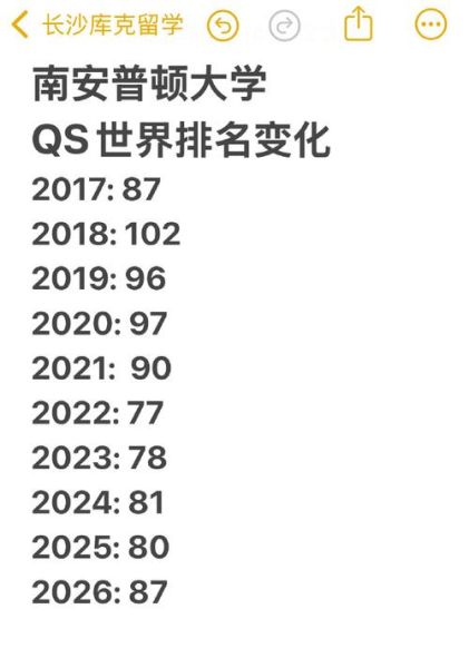 南安普顿大学QS排名多少_南安普顿大学世界排名变化-第3张图片-星辰妙记