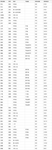 广州大学录取分数线_多少分能上广州大学-第3张图片-星辰妙记