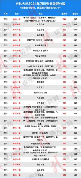 吉林大学录取分数线_2024年是多少-第1张图片-星辰妙记