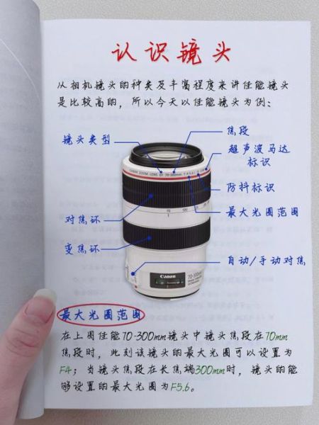专业单反镜头怎么选_新手必看参数-第3张图片-星辰妙记