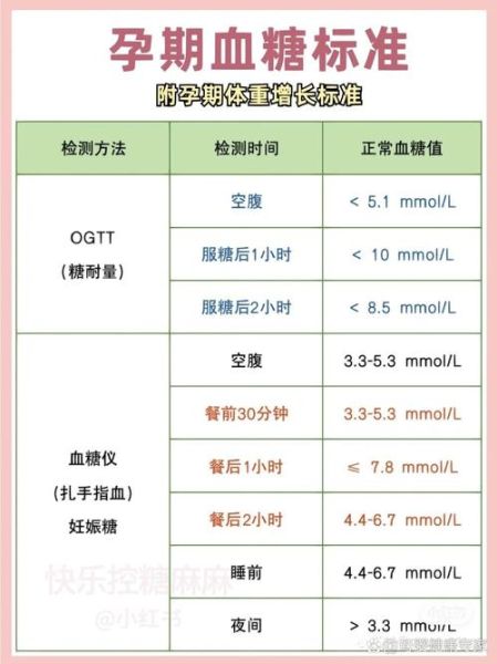 孕妇血糖正常值是多少_孕期血糖高怎么控制-第1张图片-星辰妙记