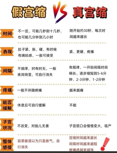 孕妇什么时候宫缩_宫缩是什么感觉-第2张图片-星辰妙记