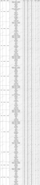 宁夏医科大学怎么样_宁夏医科大学录取分数线-第1张图片-星辰妙记