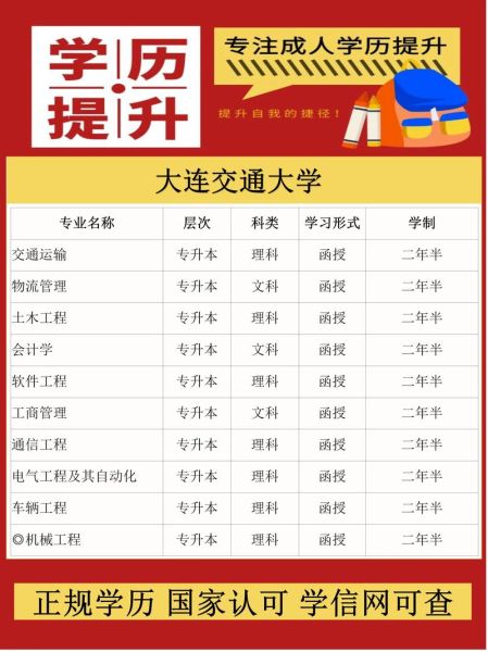 大连交通大学怎么样_大连交通大学有哪些专业-第2张图片-星辰妙记