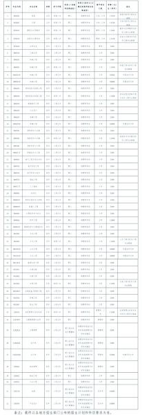 大连交通大学怎么样_大连交通大学有哪些专业-第1张图片-星辰妙记
