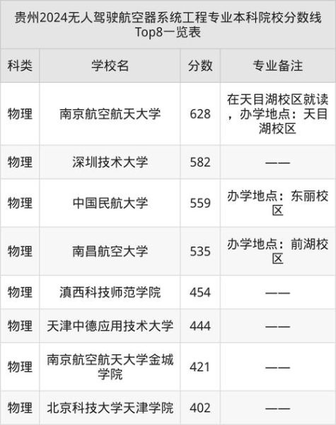 航空工程大学有哪些专业_航空工程大学录取分数线-第1张图片-星辰妙记