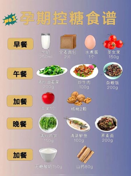孕妇血糖高吃什么好_孕期控糖食谱大全-第3张图片-星辰妙记