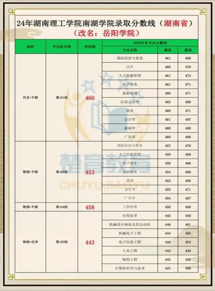 岳阳有哪些大学_岳阳本科院校名单-第1张图片-星辰妙记