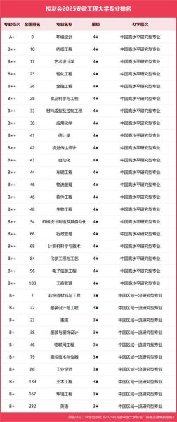 安徽工程科技大学怎么样_安徽工程科技大学专业排名-第1张图片-星辰妙记