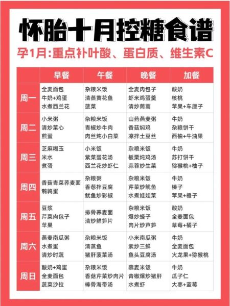 孕妇血糖高吃什么可以降血糖_孕期控糖食谱推荐-第2张图片-星辰妙记