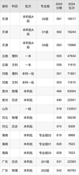 山东财经大学分数线是多少_2024年录取趋势-第1张图片-星辰妙记