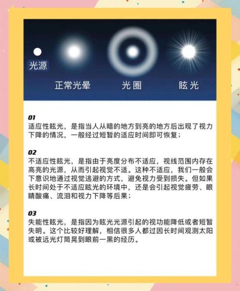 镜头抗眩光是什么_如何测试镜头抗眩光-第1张图片-星辰妙记