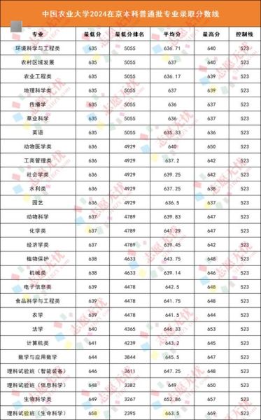 仲恺农业大学怎么样_仲恺农业大学录取分数线-第3张图片-星辰妙记