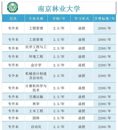 南京林业大学就业网怎么使用_南京林业大学就业网有哪些功能-第3张图片-星辰妙记 南京林业大学就业网怎么使用_南京林业大学就业网有哪些功能-第3张图片-星辰妙记
