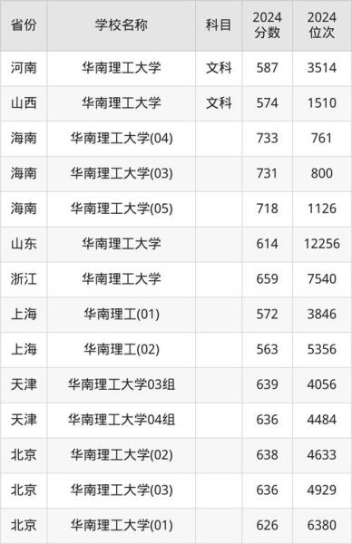 华南大学怎么样_华南大学录取分数线-第1张图片-星辰妙记