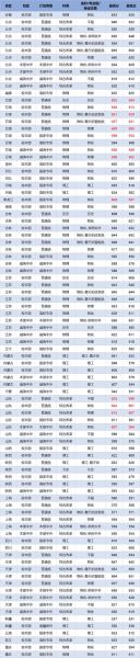 北京交通大学是985吗_北京交大985排名-第3张图片-星辰妙记