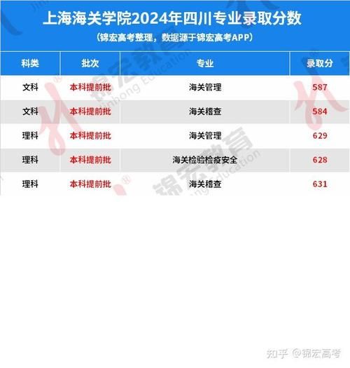 上海海关大学分数线_2024录取预测-第3张图片-星辰妙记