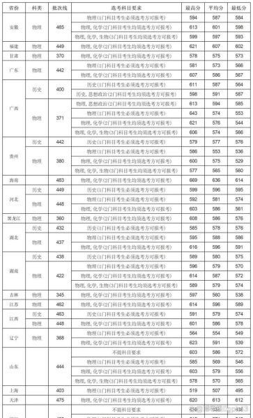 广西大学录取分数线_历年变化趋势-第3张图片-星辰妙记