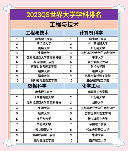 世界大学学术排名_如何提高学校名次-第1张图片-星辰妙记