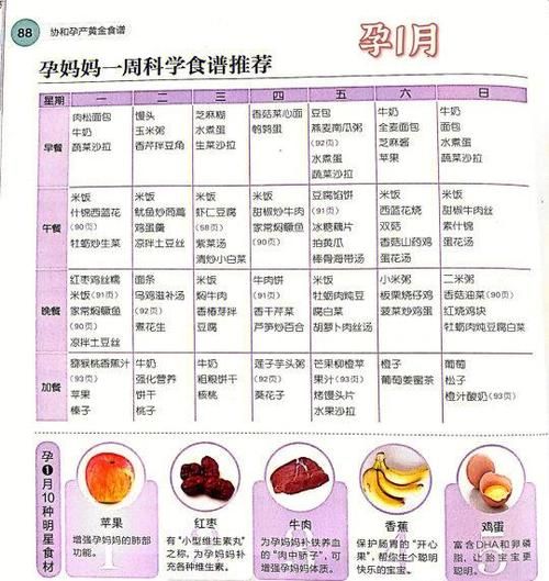 孕妇黄金什么时候吃最好_孕妇黄金吃多久见效-第1张图片-星辰妙记