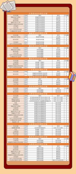 河北理工大学轻工学院怎么样_河北理工大学轻工学院专业有哪些-第1张图片-星辰妙记