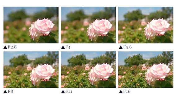 广角镜头景深怎么算_广角镜头景深为什么大-第3张图片-星辰妙记