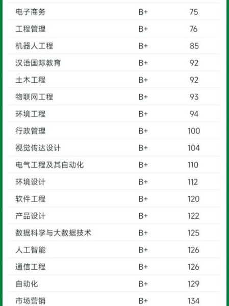 武汉工程大学怎么样_武汉工程大学专业排名-第1张图片-星辰妙记
