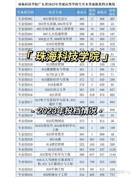 珠海科技大学怎么样_珠海科技大学录取分数线-第2张图片-星辰妙记