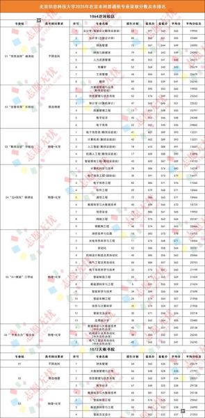 北京信息科技大学排名怎么样_北京信息科技大学全国排名多少-第2张图片-星辰妙记