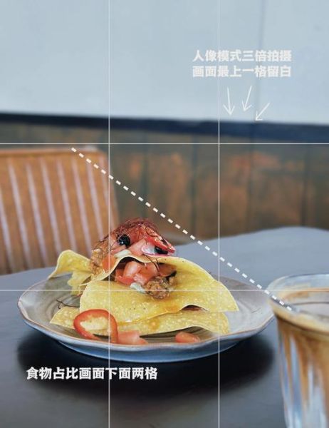 食品拍摄镜头怎么选_美食摄影用什么镜头-第1张图片-星辰妙记