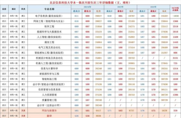北京信息科技大学排名怎么样_北京信息科技大学全国排名多少-第1张图片-星辰妙记