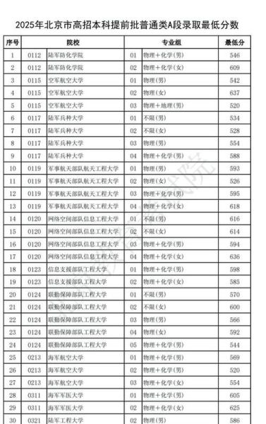 空军航空大学分数线是多少_历年录取线对比-第3张图片-星辰妙记