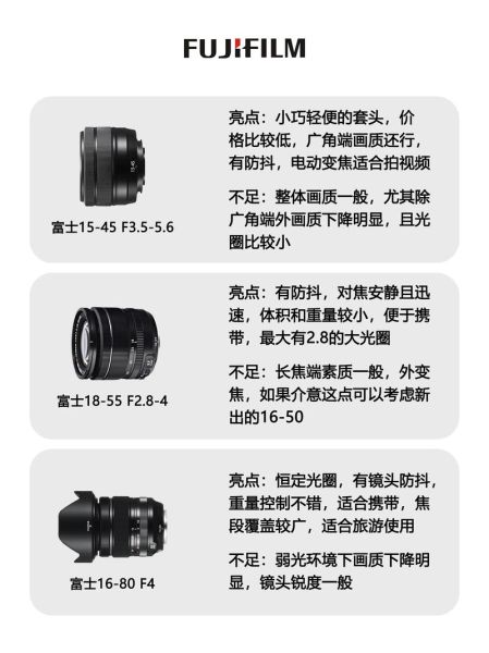 单反镜头变焦怎么用_变焦镜头选购指南-第1张图片-星辰妙记