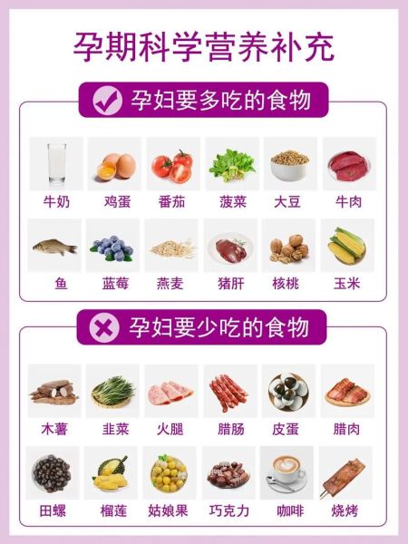 孕妇适合吃什么菜_孕期饮食禁忌有哪些-第2张图片-星辰妙记