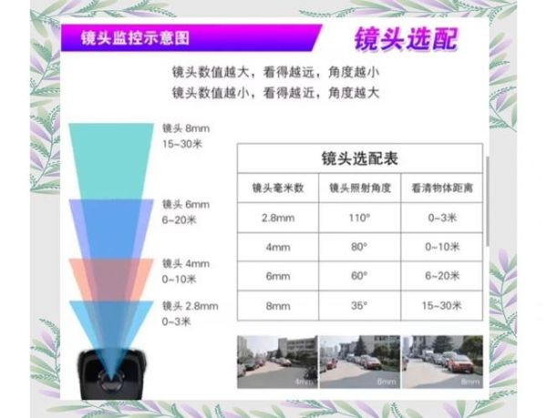 微距镜头光圈怎么选_微距镜头最佳光圈是多少-第3张图片-星辰妙记